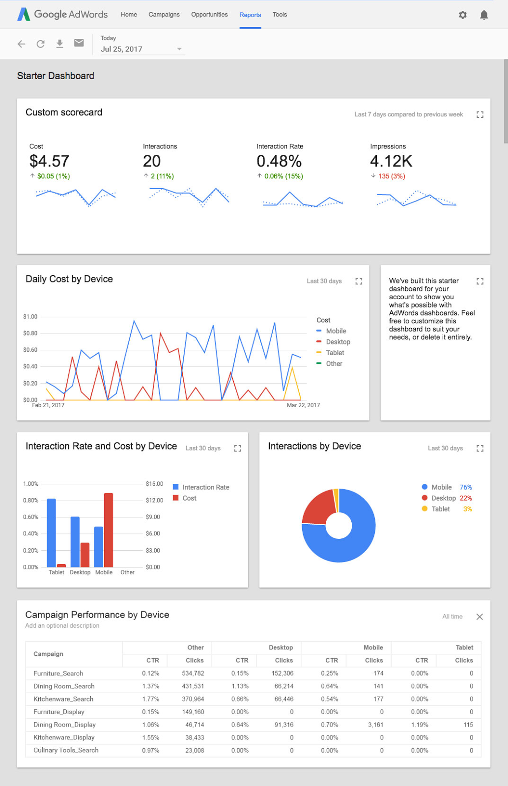 Tableaux de bord Google Adwords